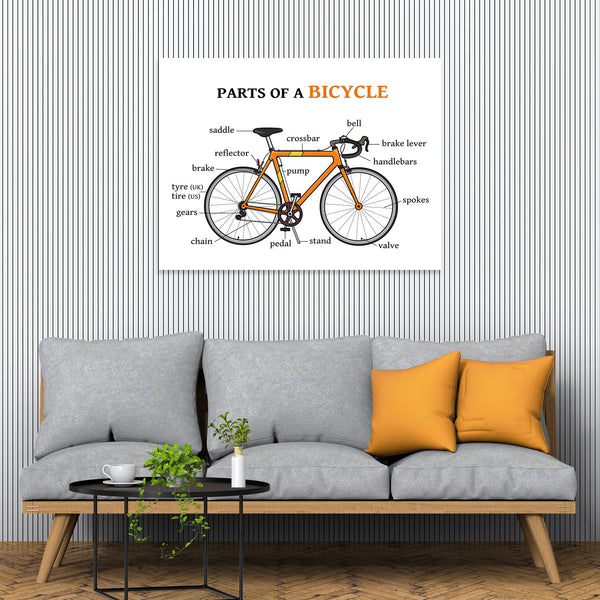 Parts of Vehicles, Kids Educational Posters