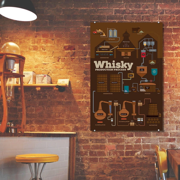 Whisky Production Process, Poster