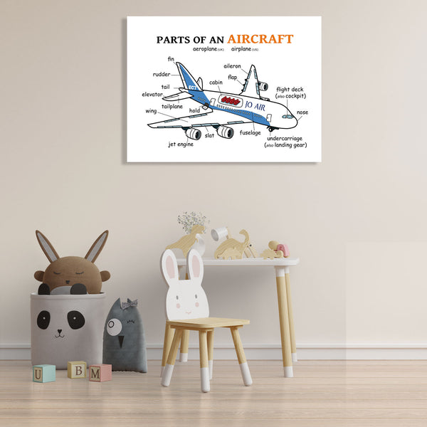 Parts of Vehicles, Kids Educational Posters
