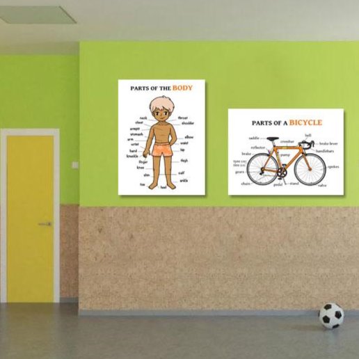 Parts of the Body, Kid's Educational Poster