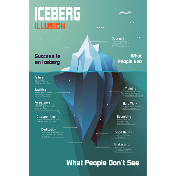 Success Iceberg Illusion (Teal), Poster