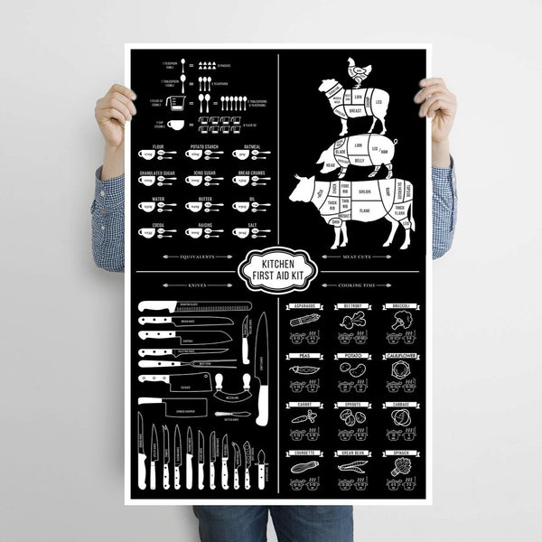 Kitchen First Aid Kit, Poster