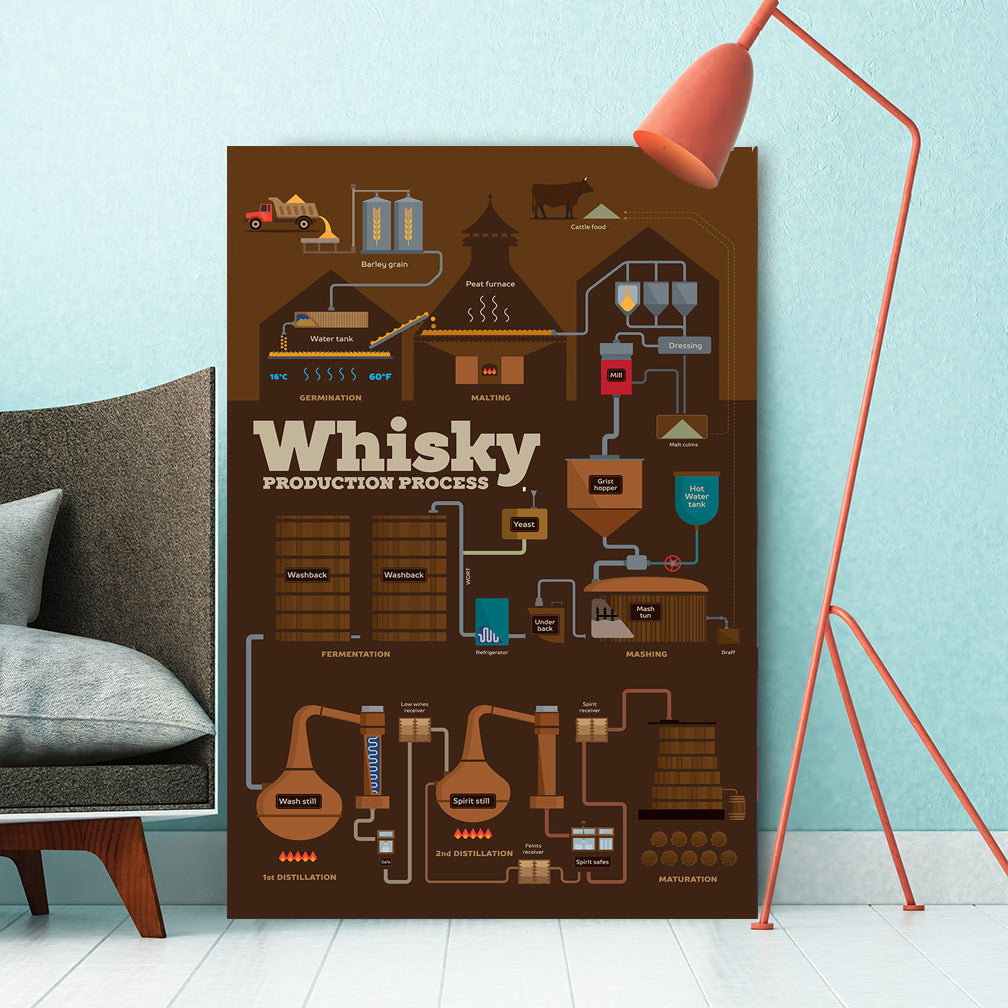 Whisky Production Process – Metal Kitchen Poster