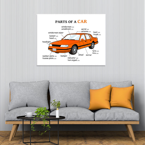 Parts of Vehicles, Kids Educational Posters