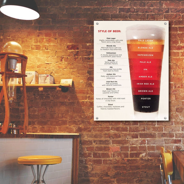 Styles of Beer, Infographic Poster