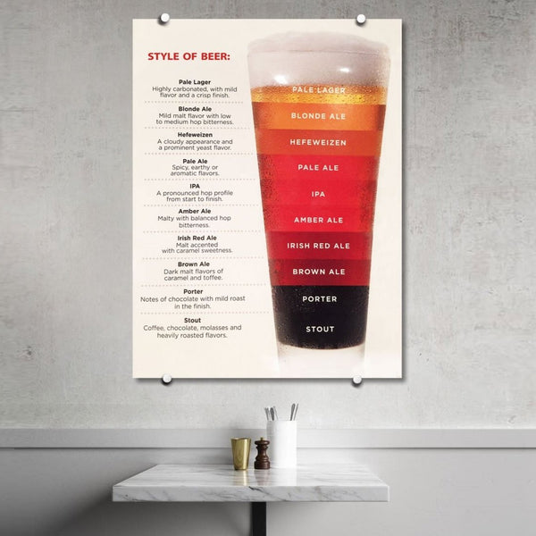 Styles of Beer, Infographic Poster