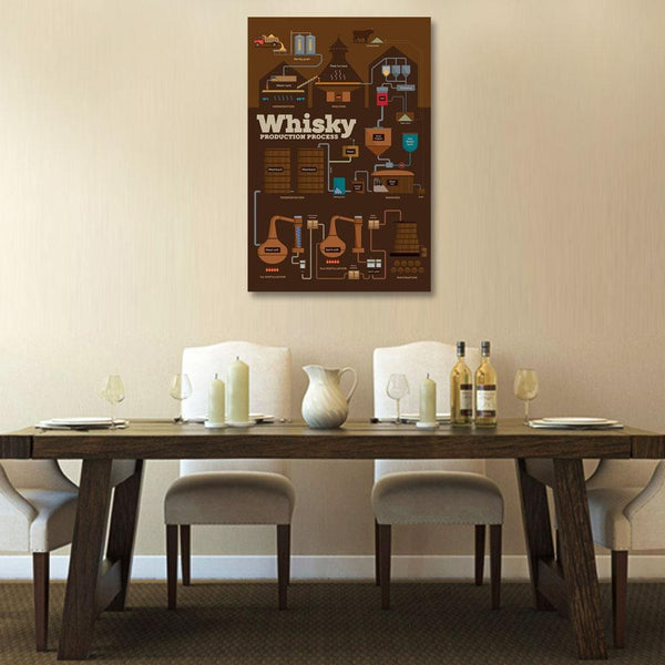 Whisky Production Process – Metal Kitchen Poster