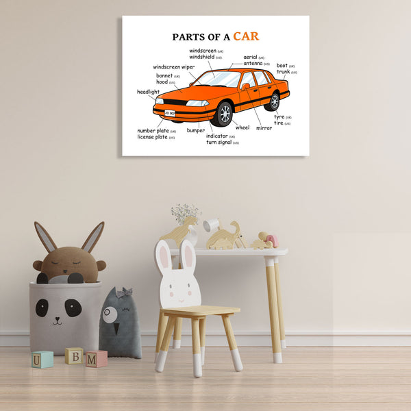 Parts of Vehicles, Kids Educational Posters